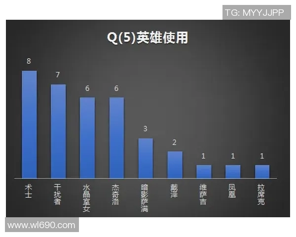 深入探讨IG在不同节奏下的表现与数据分析方法